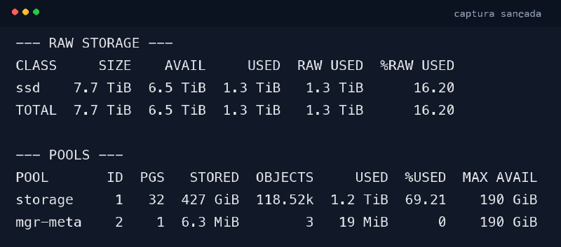 Uso real de pools en Ceph, con datos saneados