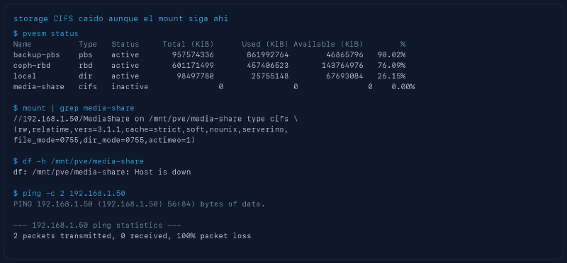 Salida real saneada de un storage CIFS en Proxmox que parece montado pero falla al tocarlo