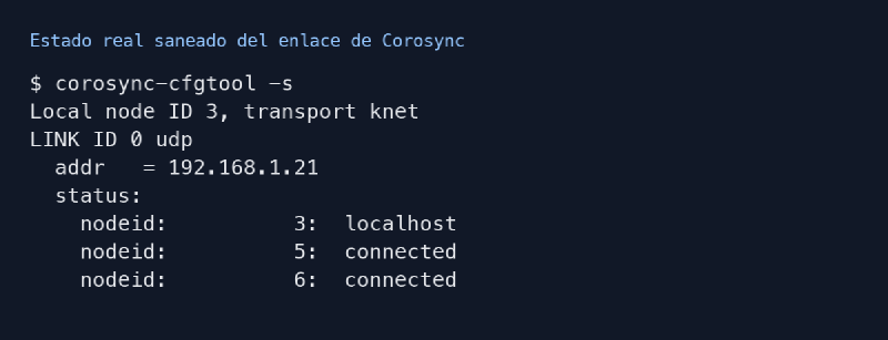Estado real saneado del enlace de Corosync