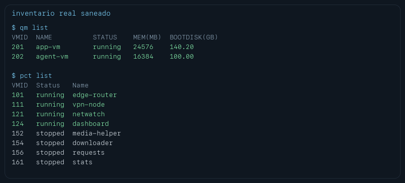 Inventario saneado de VMs y contenedores reales en uno de mis nodos Proxmox