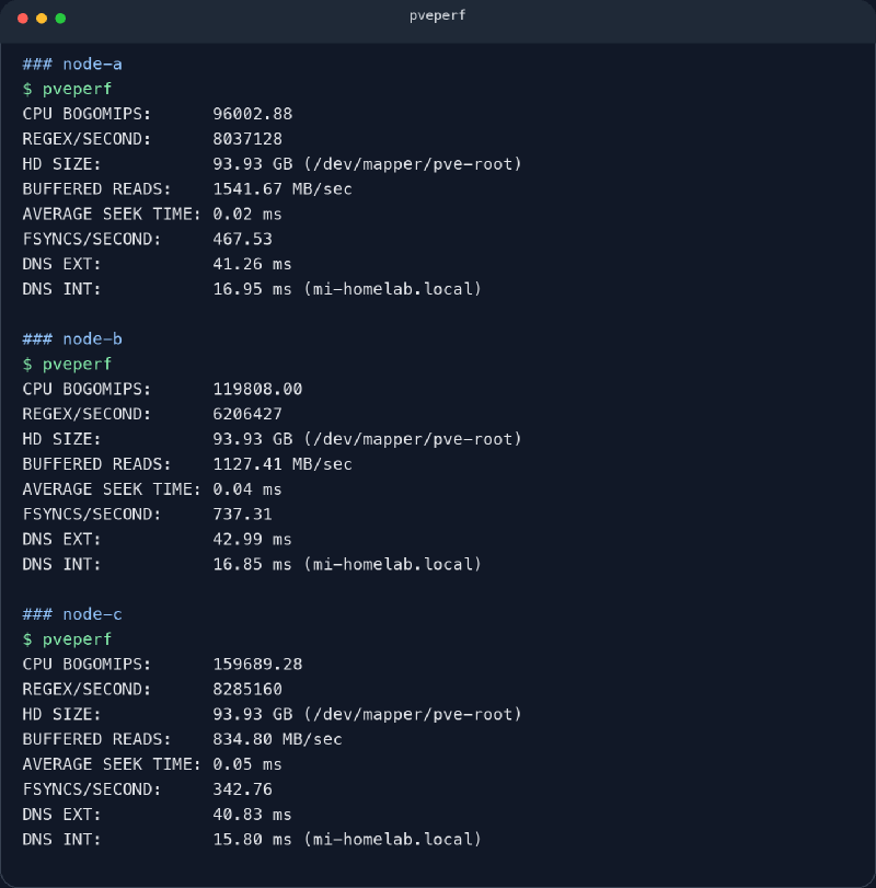Comparativa saneada de pveperf en tres nodos Proxmox
