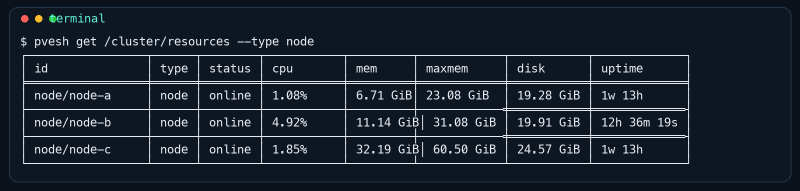 Salida saneada de pvesh get /cluster/resources –type node en un cluster Proxmox