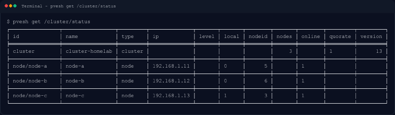 Salida saneada de pvesh get /cluster/status en un cluster Proxmox