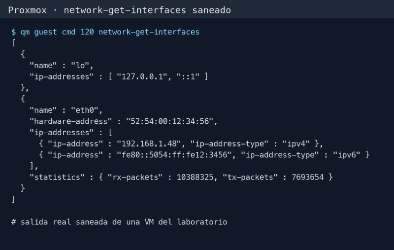 Salida saneada de qm guest cmd network-get-interfaces en Proxmox