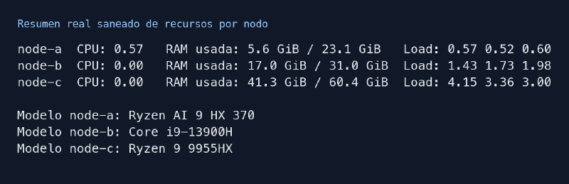 Resumen real saneado de recursos por nodo
