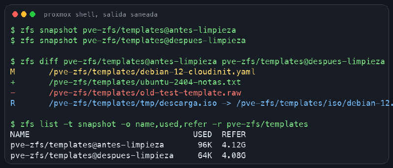 Salida saneada de zfs diff en Proxmox