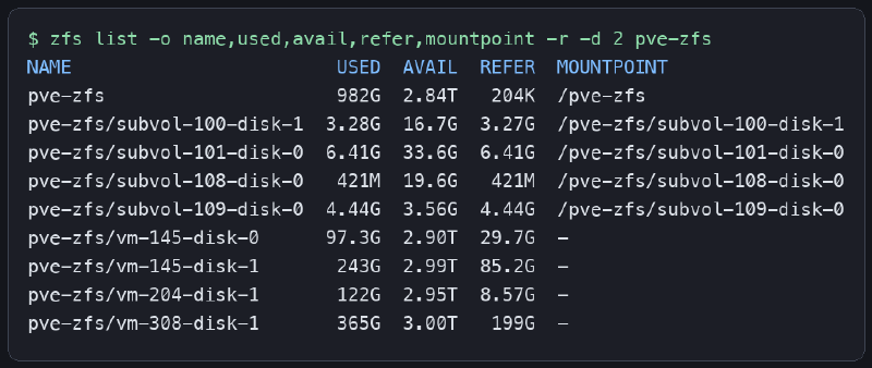 Salida saneada de zfs list en Proxmox