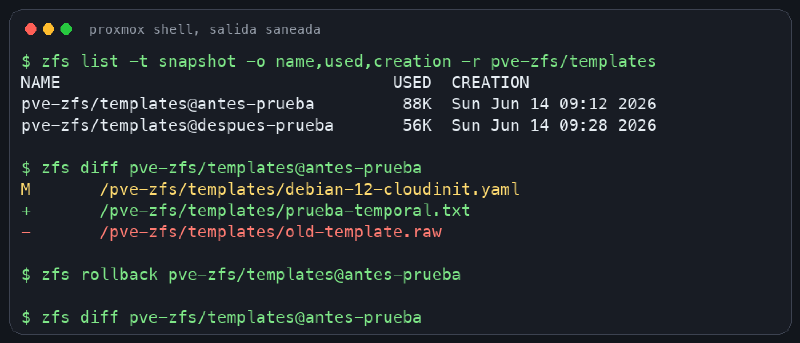 Salida saneada de zfs rollback en Proxmox