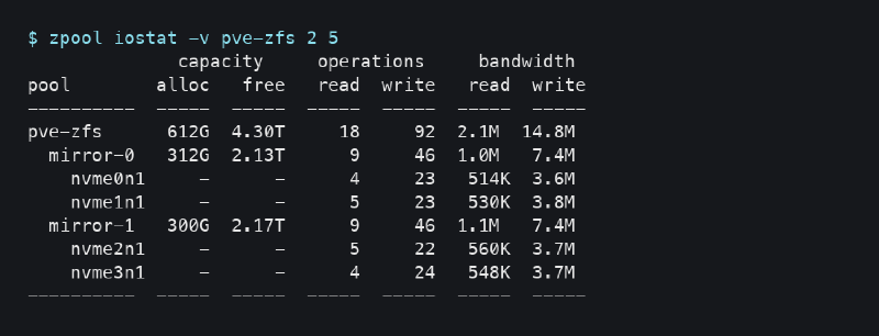 Salida saneada de zpool iostat en Proxmox