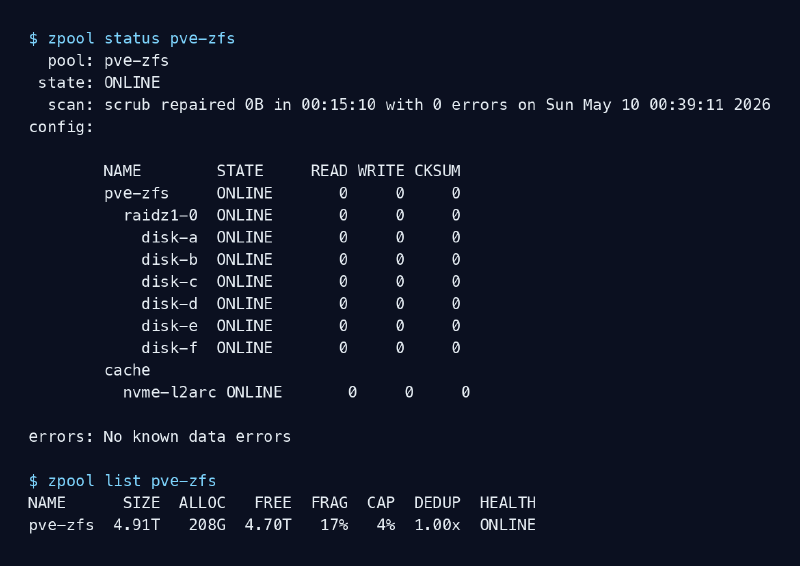 Salida saneada de zpool status en Proxmox